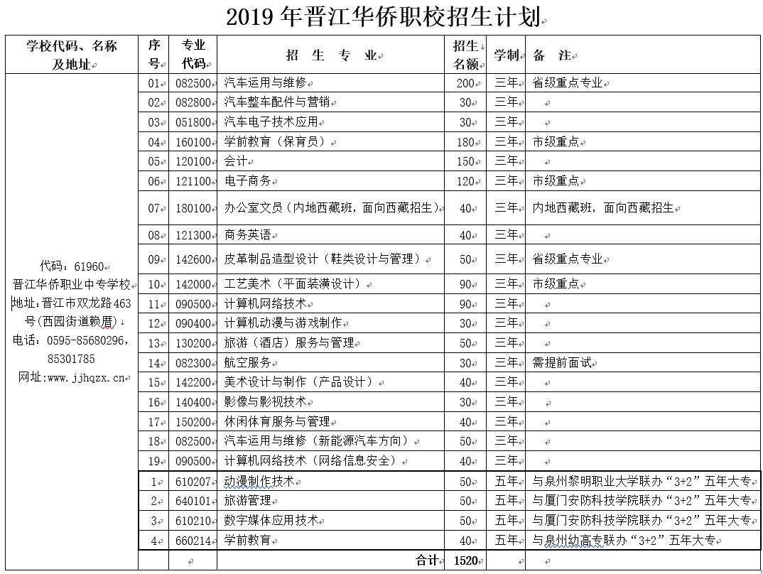 晉江華僑職校2016招生_柳州市一職校招生電話_職校招生文案