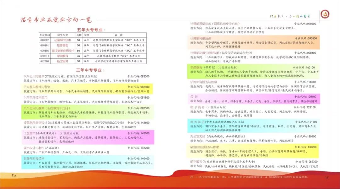 柳州市一職校招生電話_職校招生文案_晉江華僑職校2016招生