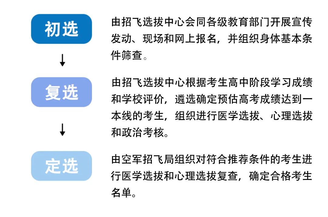 關于做好定向士官 吉林_少數民族骨干計劃 網報是定向就業還是非定向就業_定向士官在黑龍江省有招生計劃嗎