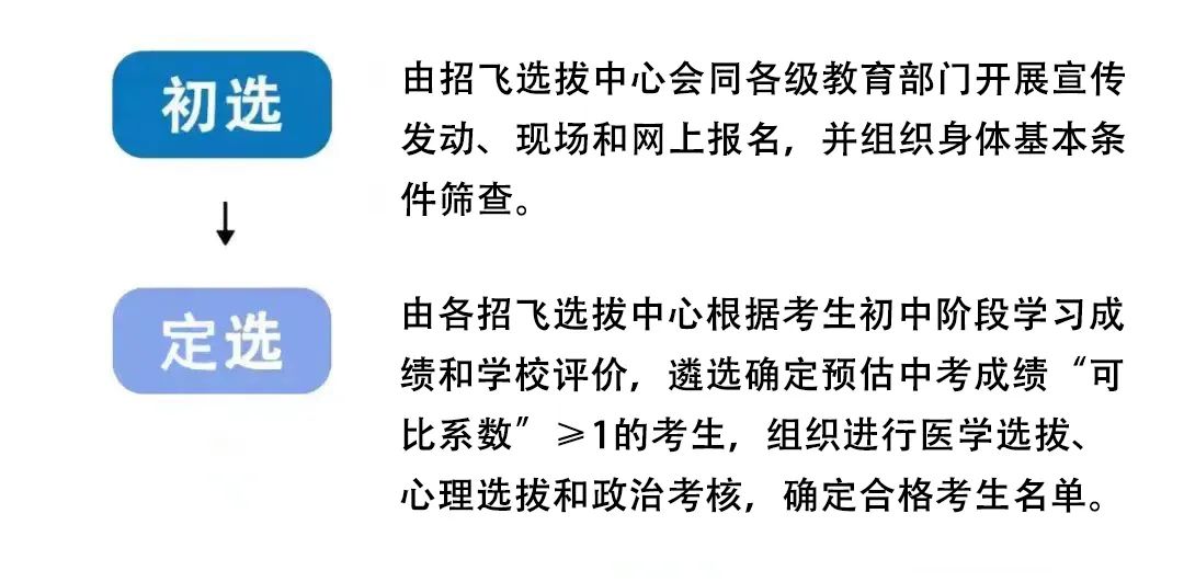 定向士官在黑龍江省有招生計劃嗎_少數民族骨干計劃 網報是定向就業還是非定向就業_關于做好定向士官 吉林