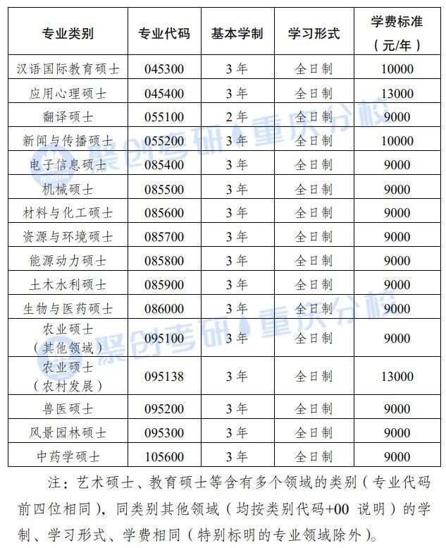 南京財經大學2016招生專項計劃_重慶師范大學2022年研究生招生計劃_大學貧困地區專項計劃招生