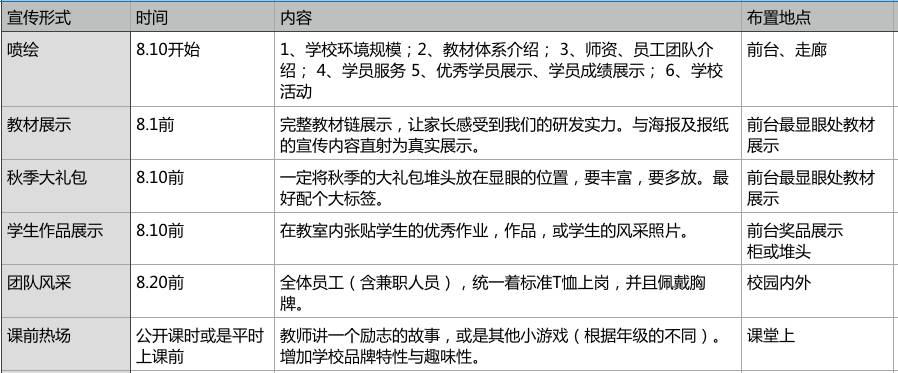 新學期招生宣傳單_培訓班招生傳單_傳單模板美術招生